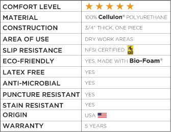 New Life EcoPro Specs