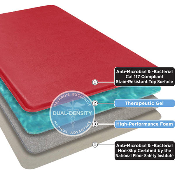 Surgery Anti-Fatigue Mats Autoclavable Large Mat